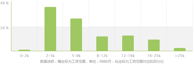 專業(yè)幫之經(jīng)濟統(tǒng)計學(xué) 高校分布、錄取門檻與市場調(diào)查前景全解析