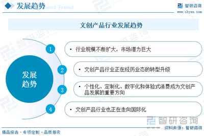 2024年中國文創(chuàng)產(chǎn)品行業(yè)全景速覽 歷史經(jīng)濟雙稟賦，“巨龍”騰飛領(lǐng)新潮